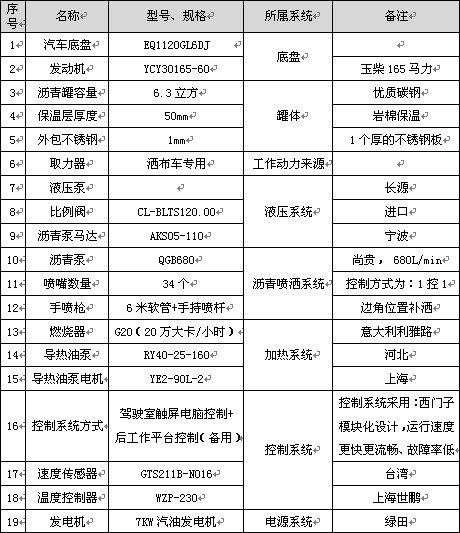 6.3立方東風(fēng)華神T3智能型瀝青灑布車(chē)主要配件參數(shù) 6.3立方東風(fēng)華神T3智能型瀝青灑布車(chē)主要配件參數(shù)